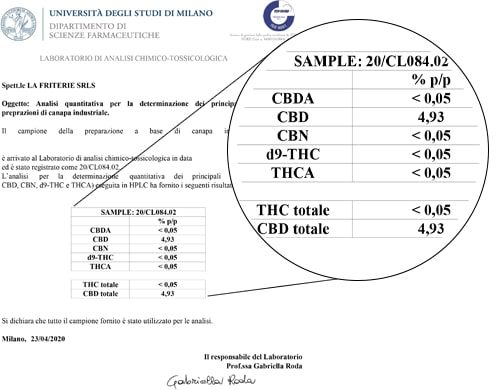 Die Sensitiva Ölanalyse 15 ml mit 5% CBD